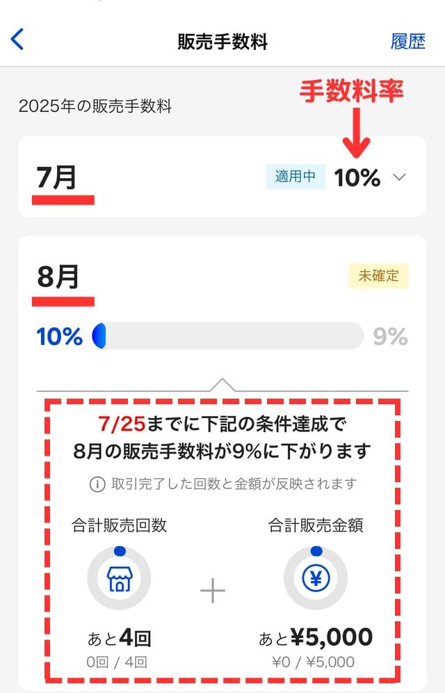 ラクマ売上金の使い方4つを解説！手数料の比較・振込期限などの注意点ツイストアーブログ - Twistore Blog
