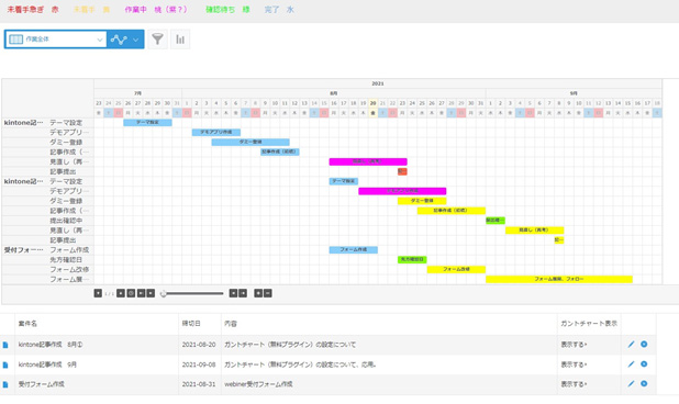 ガントチャートの作成ができる便利ツール紹介 – ～職りんく～ 転職・就職、あらゆる「仕事」とあなたがつながる