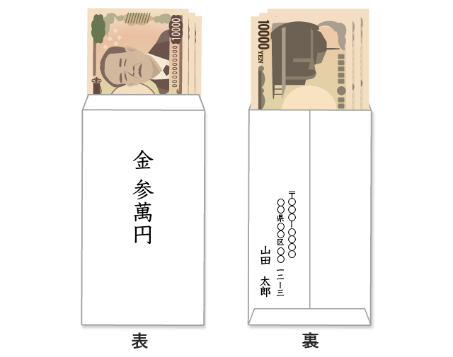 のし袋の中包みの書き方 お祝いに一万円を入れる時はどう書く？お祝い・ギフトAll About