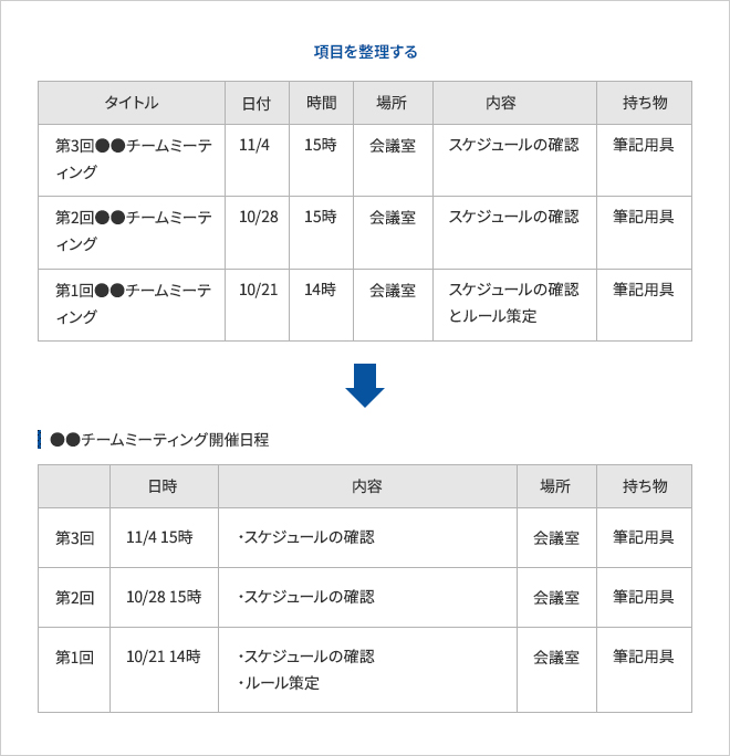 PC-Webzine -初心者必見 上司にホメられる見やすい表を作る 2