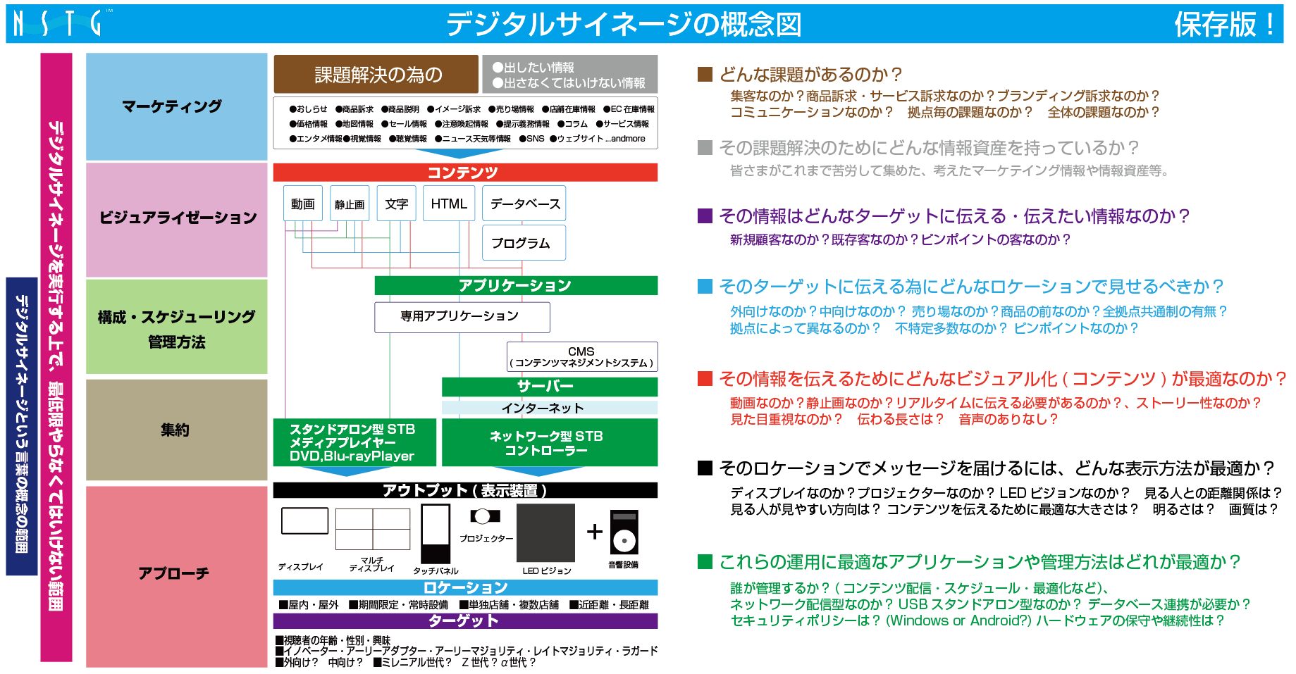 デジタルサイネージの導入に必要なもの～STBや表示装置などリコ