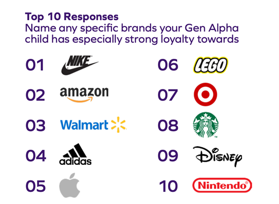 ウォルマート - ナムウィキ