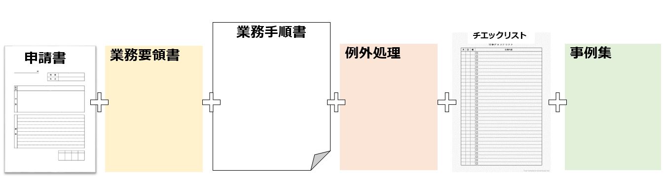 マニュアルとは。定義や手順書との違い、作成手順、作成・運用時のポイントを紹介welog