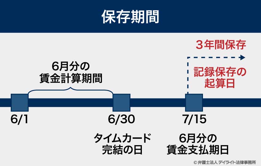 電子帳簿保存法とは？ 令和3年度の改正が注目されるワケ活文日立ソリューションズ