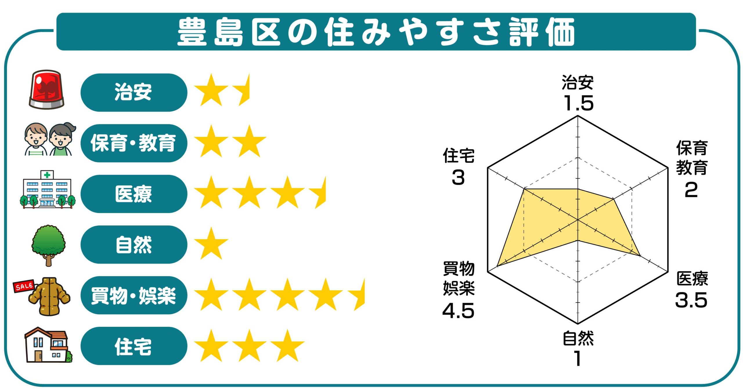 東西線の穴場！乗車数が最も少ない落合に住むって実際どう？住みやすい