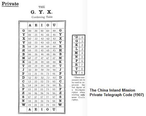 隠しメッセージ 数字3桁暗号TikTok