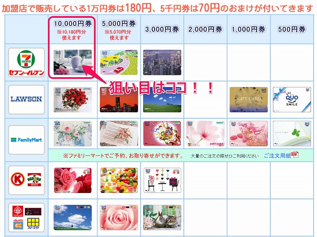 クオカード セブン-イレブン店頭限定デザインカード 10000の金券・チケット買取の実績最新相場で高価買取なら『大吉』