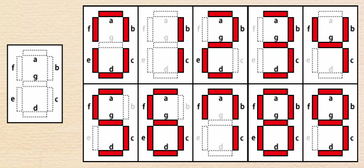 Broadcom 7セグメント 文字高 7mm 2桁 LED 数字表示器 HDSM BROADCOM 光エレクトロニクス製品通販モノタロウ