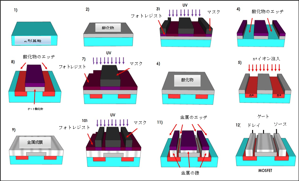 FPD製造工程とは一般社団法人 日本半導体製造装置協会