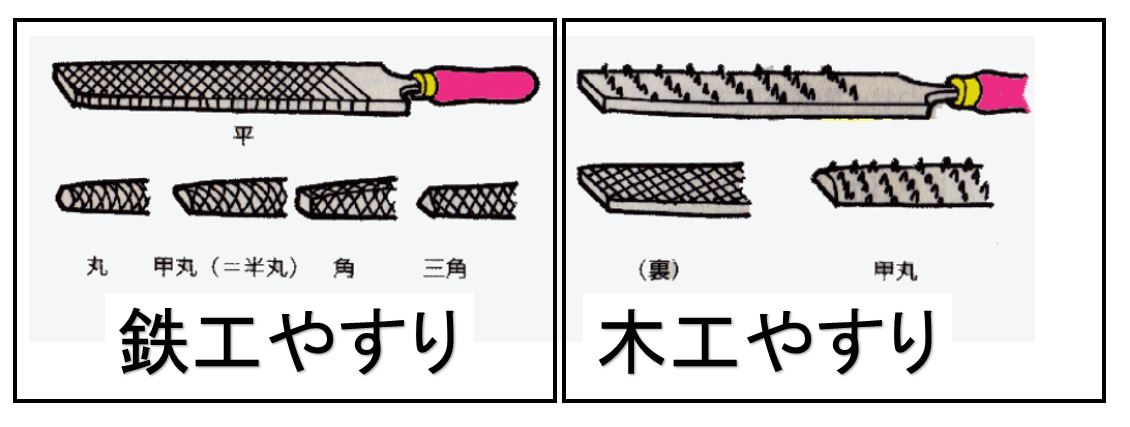 2024年版 サンドペーパー、紙やすり、耐水ペーパーのおすすめ、使い方、選び方初心者のためのDIY工具、用具の紹介