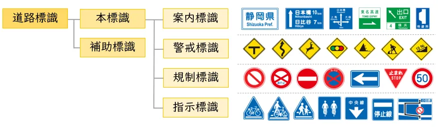 通学路の道路標識を調べよう！ 小学生自由研究 ベネッセ教育情報サイト