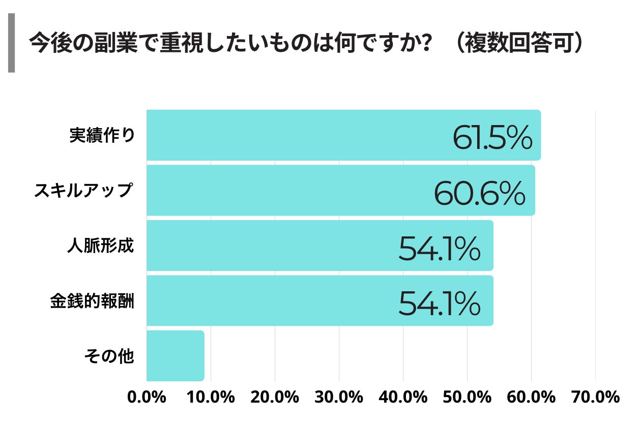 社員に食事を出すと社会保険料が増える？ 「現物給与」の仕組みと2023年4月からの変更点を解説人事のプロを支援するHRプロ