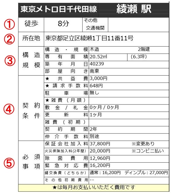 物件概要書の見方、利益が上がる物件の見分け方左脳と右脳の不動産投資