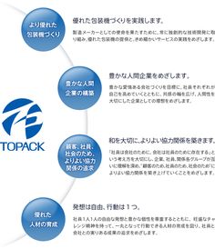 社訓・経営理念など作成します 社是・企業理念・行動指針