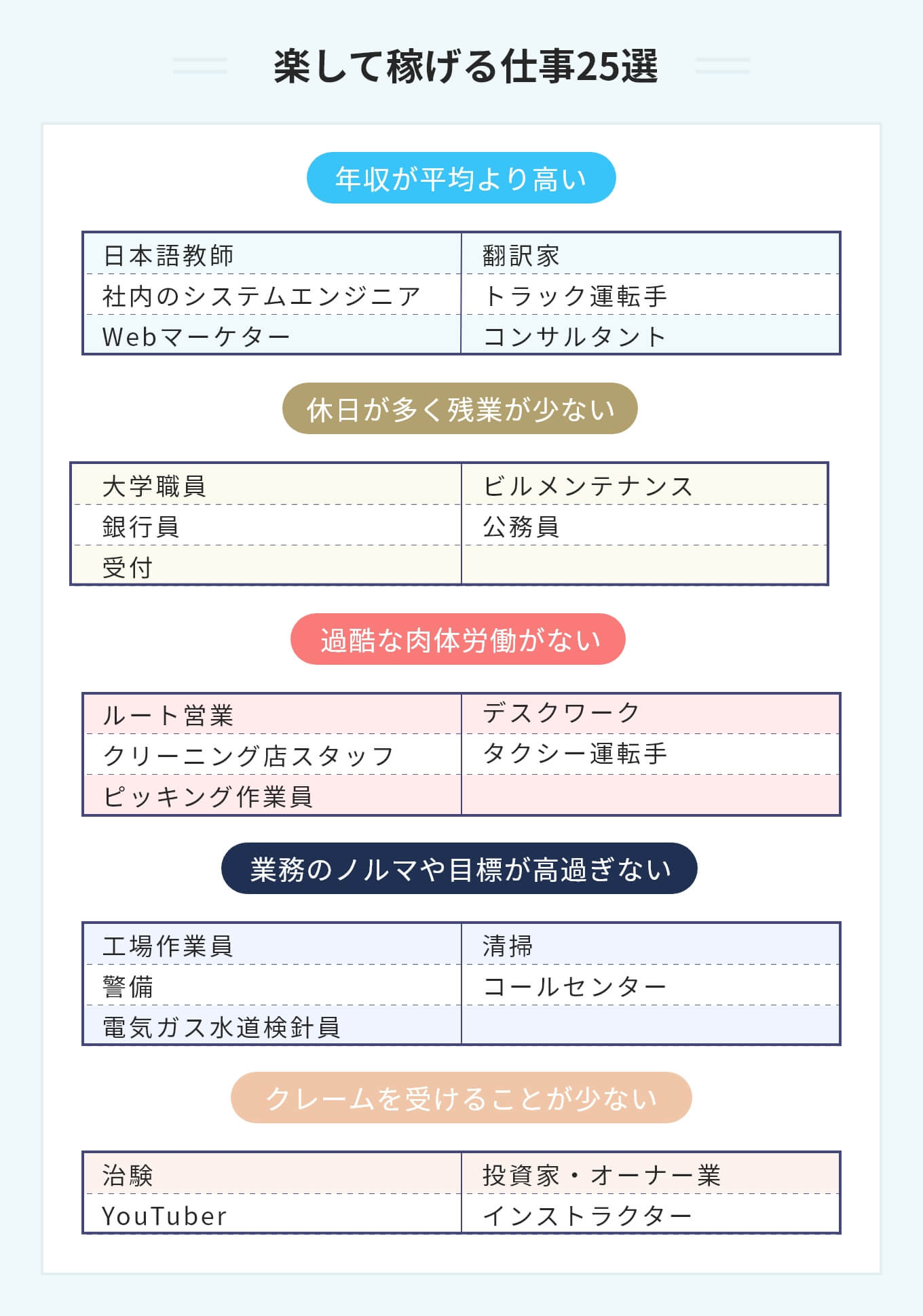 その女性がお金持ちになれる!?職業ランキングを徹底解説！就活ハンドブック