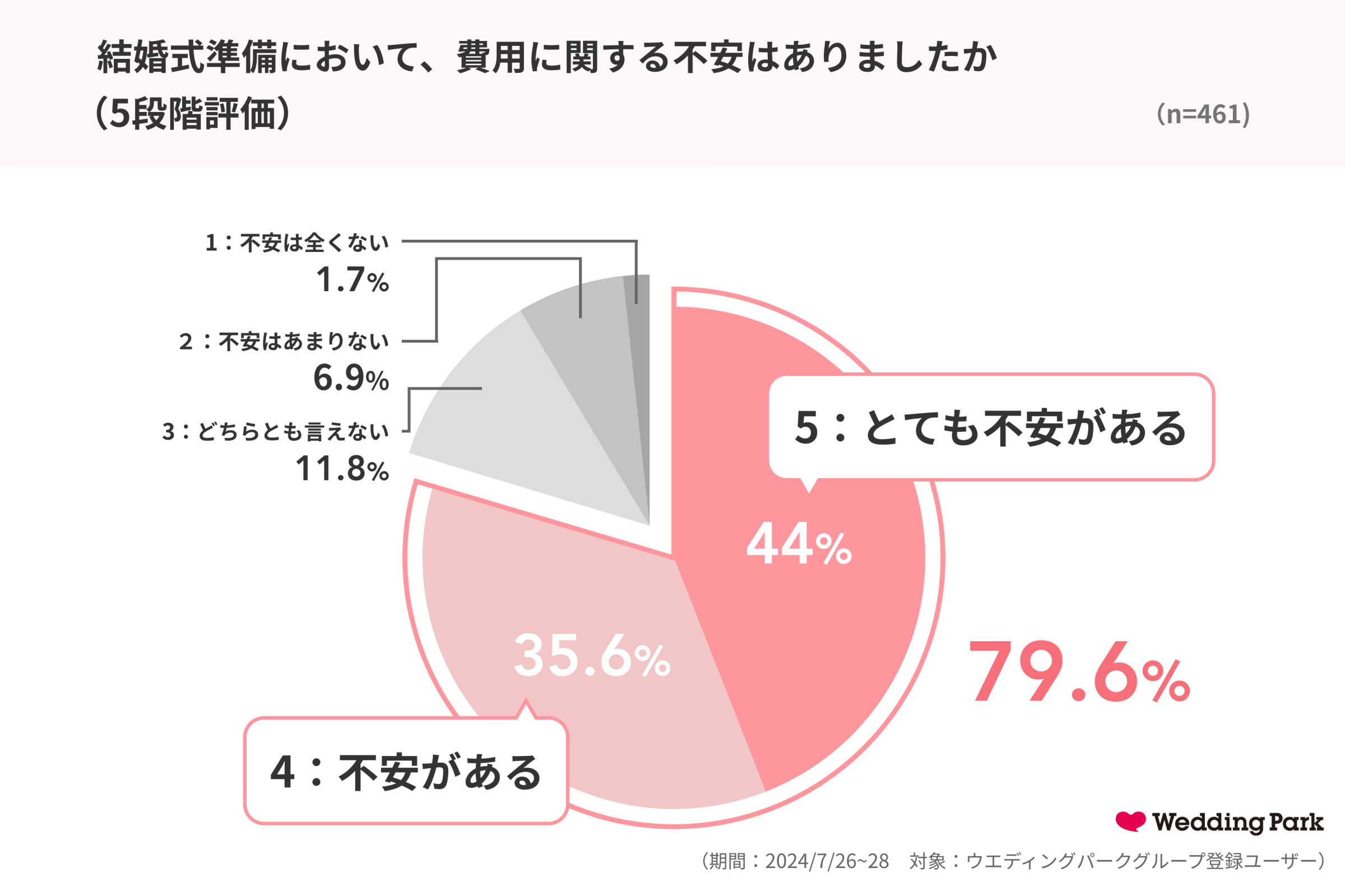 アナロジーブログ ウエディングパークからの集客を徹底攻略 結婚式場の集客担当者向け