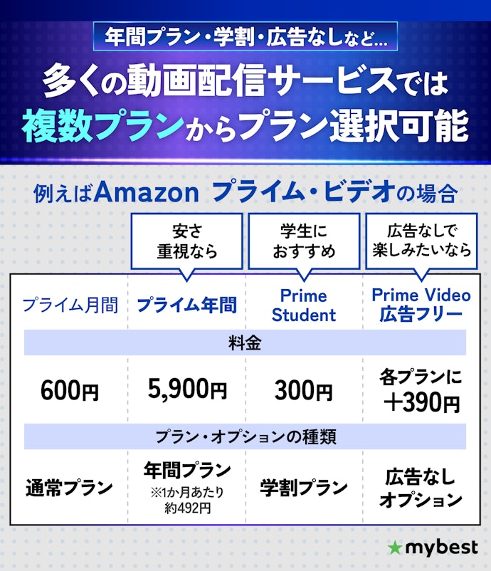 徹底比較 動画配信サービス VOD のおすすめ人気ランキング 2025年マイベスト