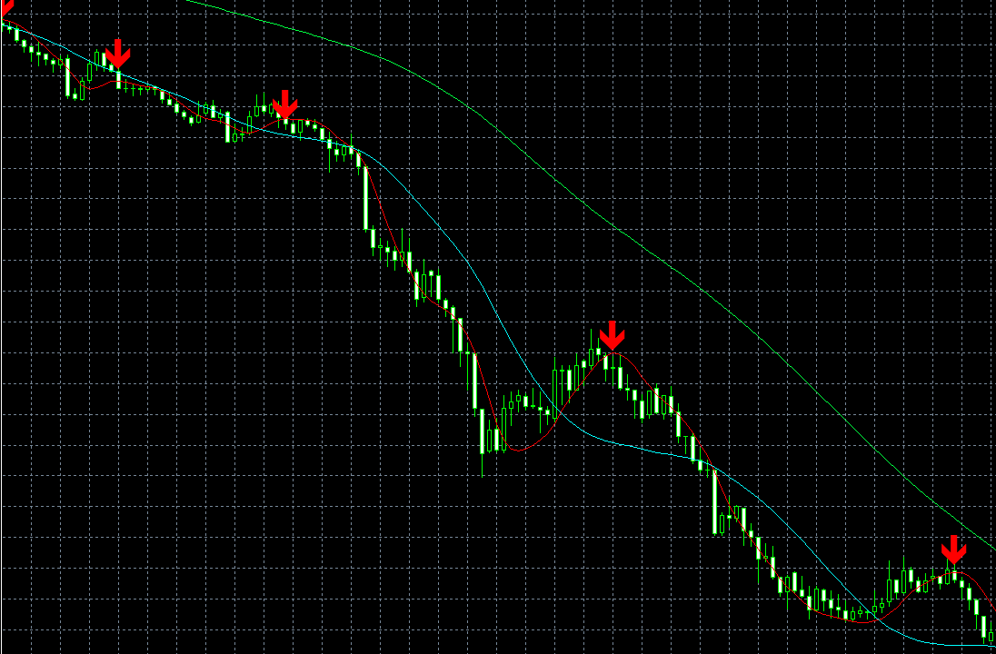 押し目や戻りでサインが出る「boom-and-crush-spike-hunter-indicator 」