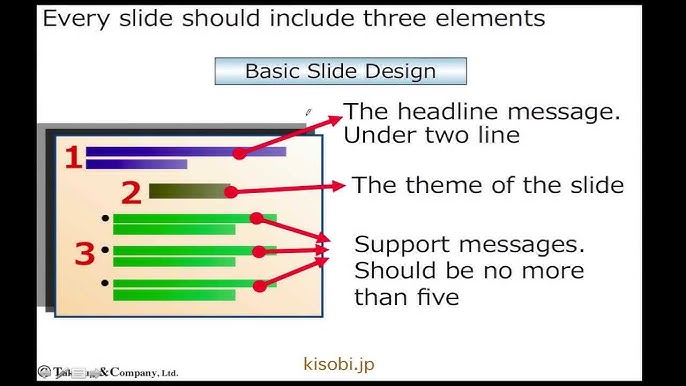 英語プレゼン始め方〜締めまで全例文と構成・スライド作成法