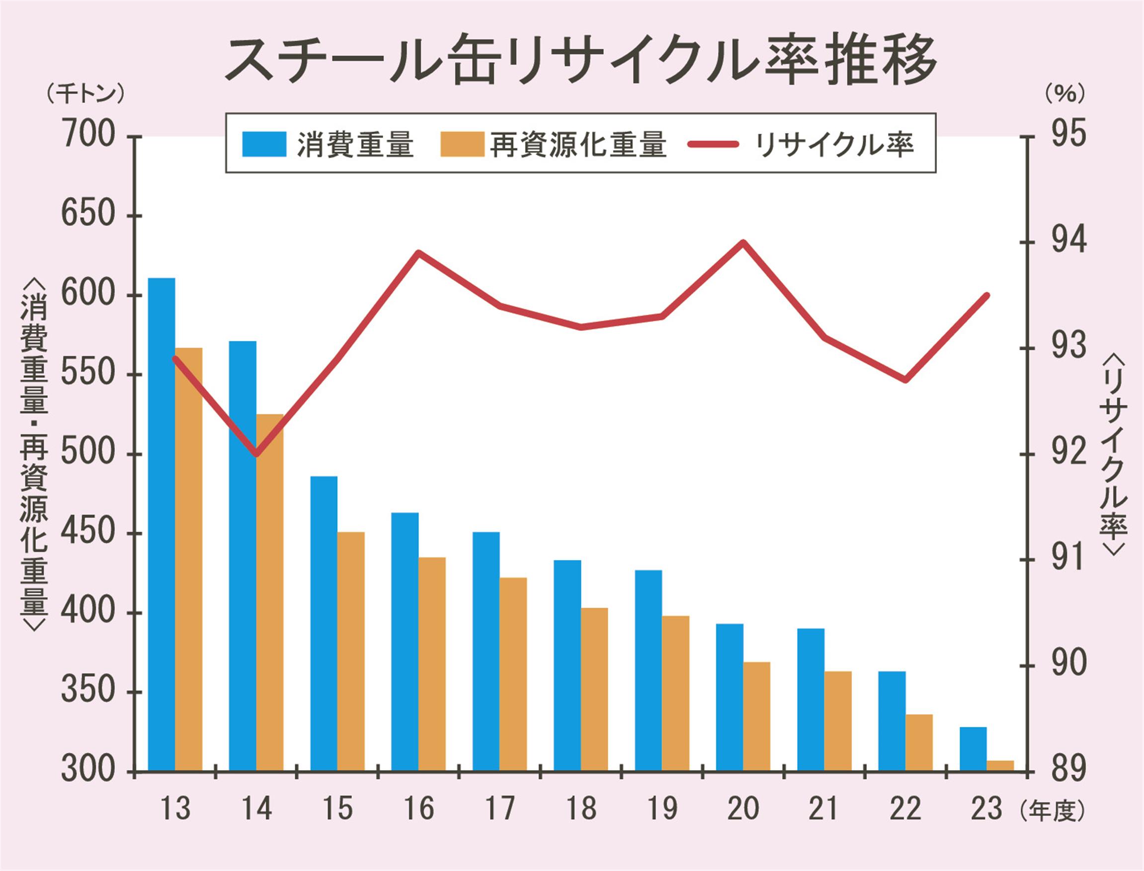 どうして「ペットボトルを減らそう」なの？ - リーフ茶の普及で，ペットボトルを減らそうキャンペーン：リーフ茶の普及で，ペットボトルを減らそうキャンペーン