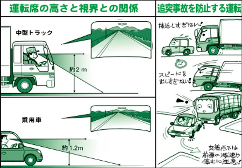 トラックの荷台の名称は？ボディや各部位などを解説トラック情報コラム中古トラックのステアリンク