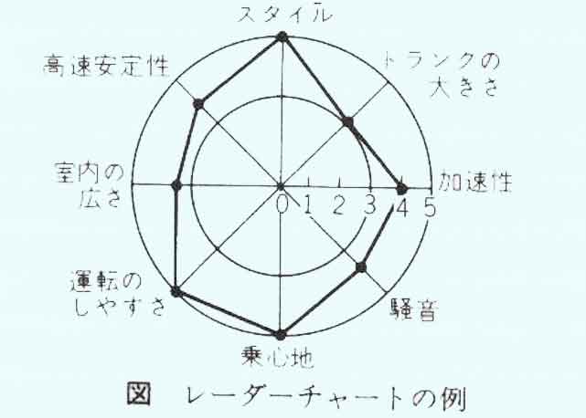 Power BI 「レーダーチャート」 ビジュアルJapan CSS Support Power BI Blog