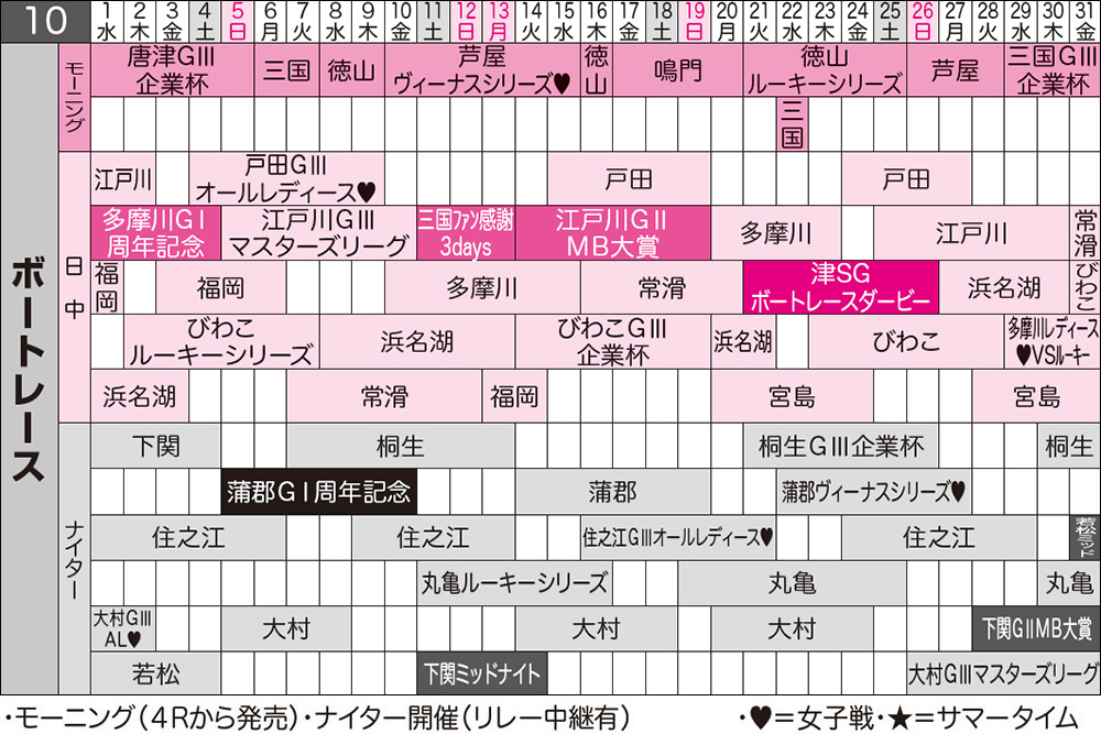 ボートピア神戸新開地 アクセス・営業時間・料金情報 - じゃらんnet