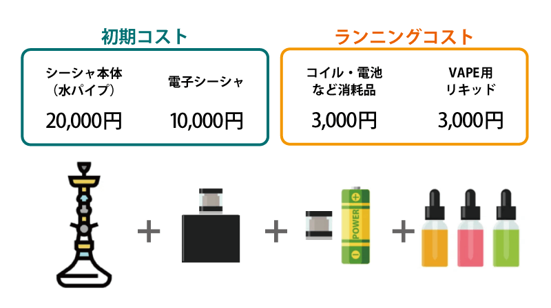 フレーバー豊富なポケットシーシャ！nicocoなど手軽な持ち運びシーシャのおすすめランキング野に行く