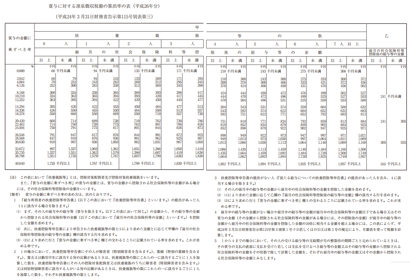 特別な賞与支払時における所得税の計算方法コラム企業の総合病院®ＣＡＣグループ