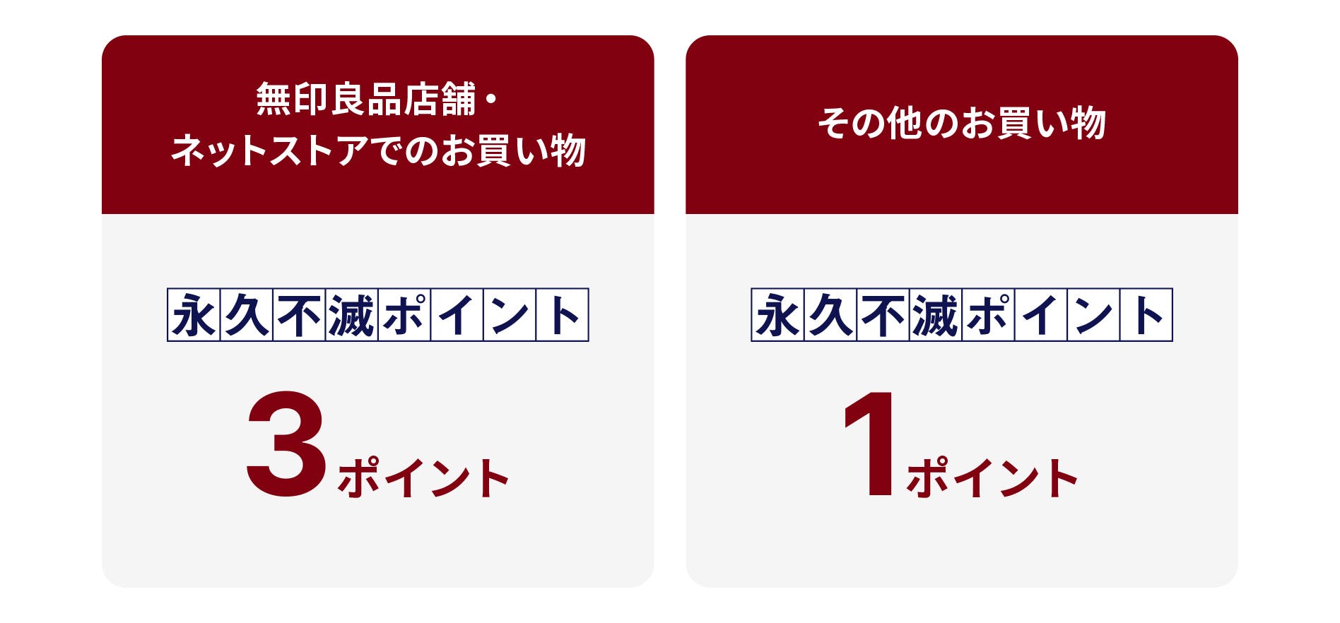 知らないで損した 無印良品のポイントがお得にもらえる仕組みとMUJIマイルの期限を解説 ムタログ無印好き男子- エキスパート -Yahoo!ニュース
