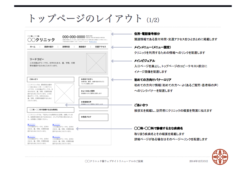 予算が通る！ウェブサイトリニューアル企画書の構成と作成のコツウェブマネジメント・アカデミーウェブ担当者スキルアップと悩み解決メディア