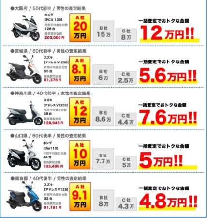 CBR400F 1 12 バイク 旧単車 HONDA ホンダ HONDACBR400Fの型式・スペックならバイクブロス