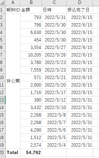 超簡単 クラウドワークスの登録方法5ステップ！プロフィールの作り方も紹介Webライターのすゝめ