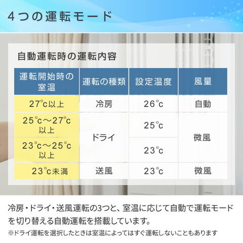 訳あり♪ 使用可能♪ コロナ 窓用冷房 エアコン 窓枠付き クーラー 窓用エアコンの電気代は？壁掛けエアコンとの比較や節約方法・デメリットを解説 -コツコツCD株式会社CDエナジーダイレクト