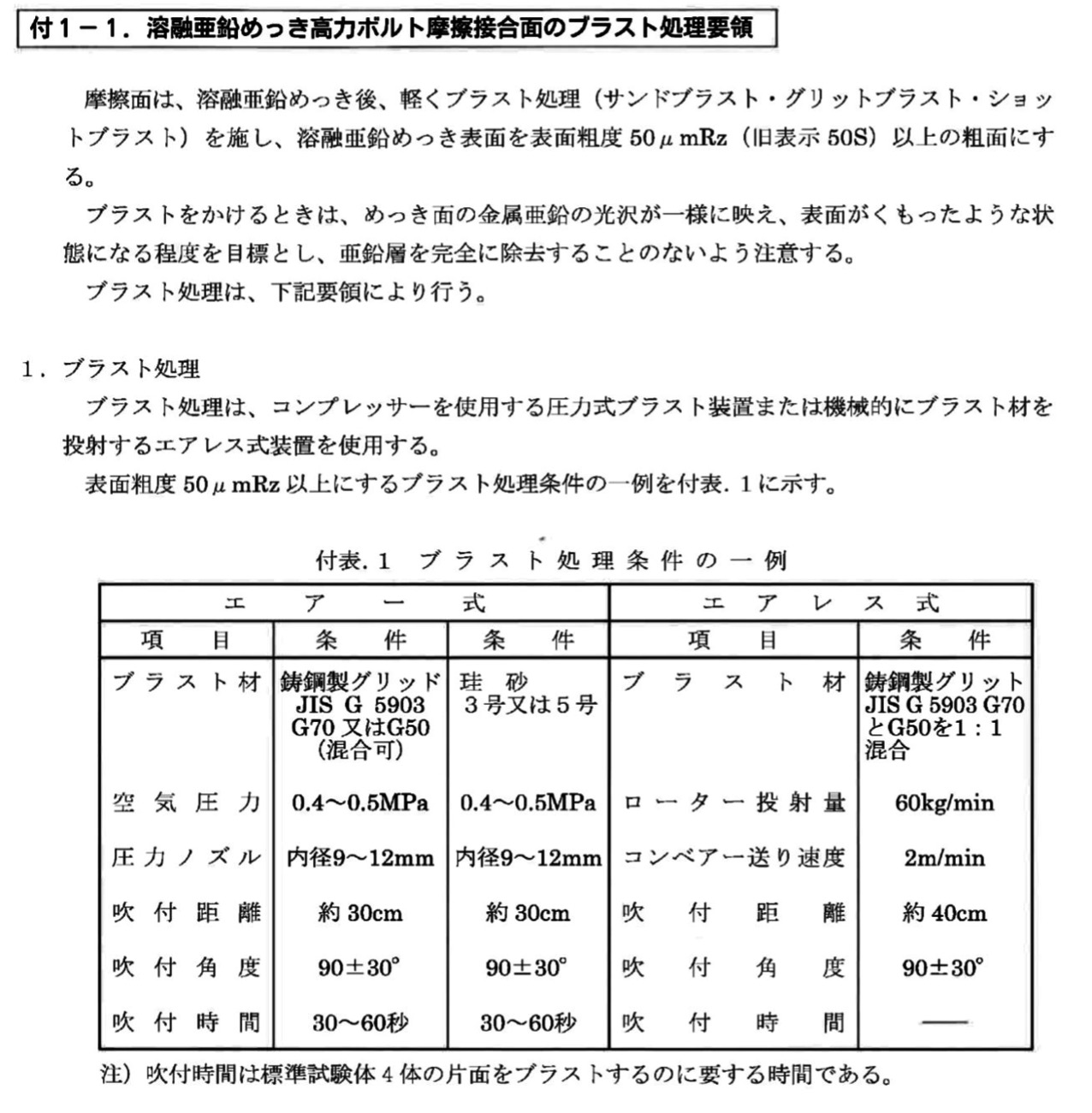 高力ボルトのQ&A - 高力ボルト協会