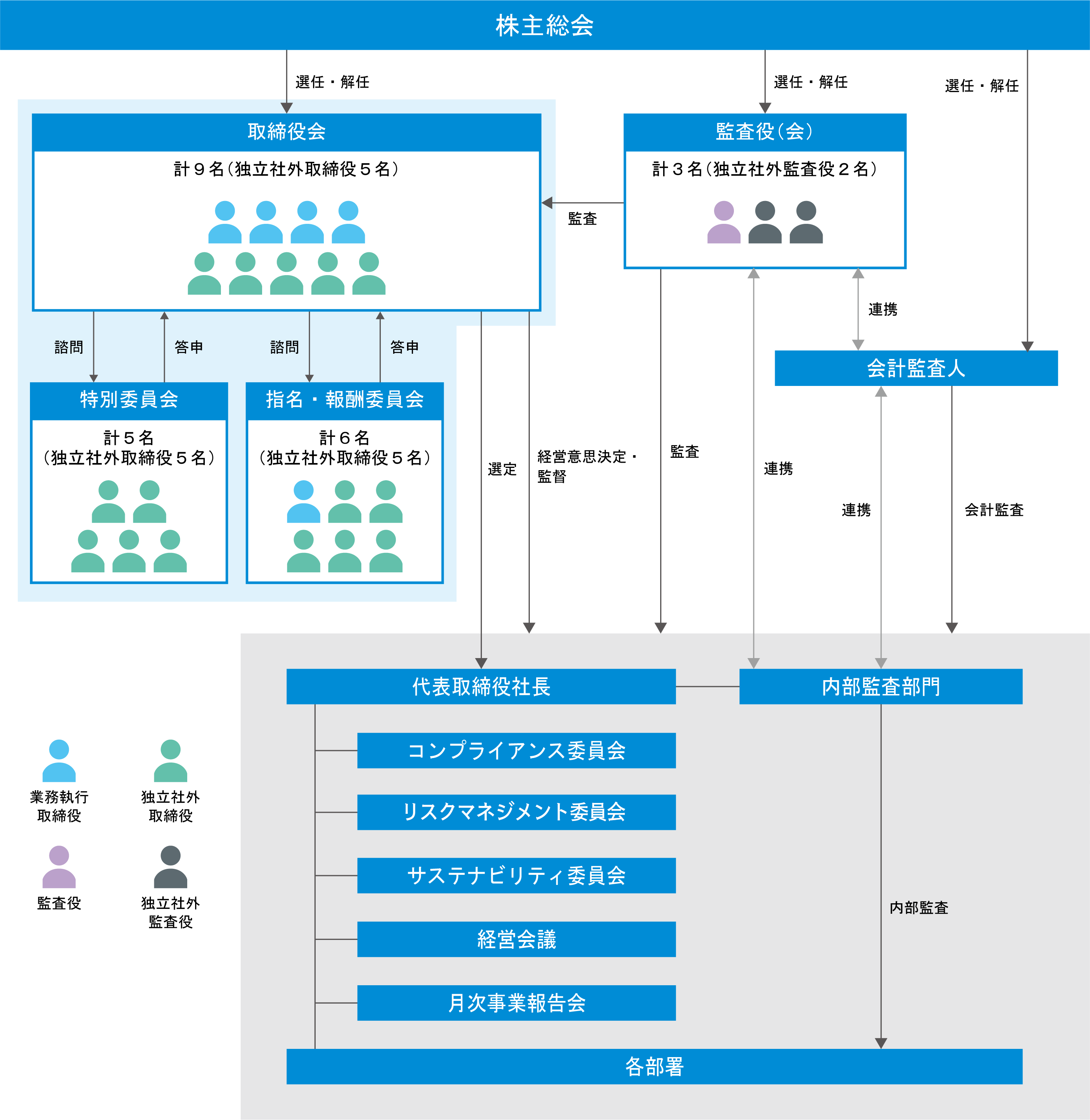 組織図とは？役割や種類、作り方のポイントまでわかりやすく解説！ワークフロー総研