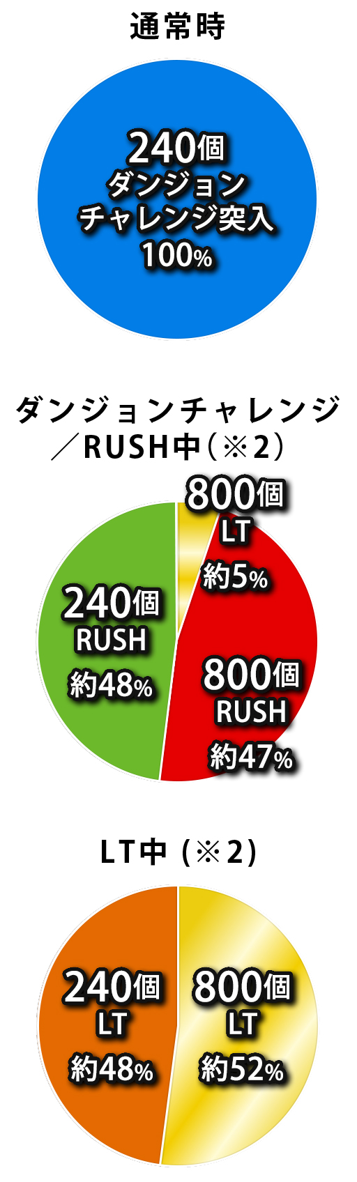 P大工の源さん超韋駄天大当り 7図柄揃い 7図柄揃い以外 超源チャレンジ 大当り中演出 バトル告知 完全告知