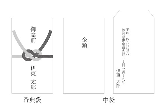香典の正しい書き方とは？知っておきたい基本知識とマナーカタログギフトのハーモニック ギフトメディア