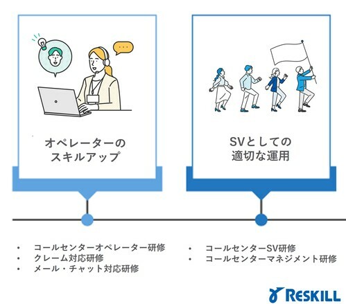 オペレーターの仕事内容とは？業務の流れや種類などを解説ウィルオブスタイル