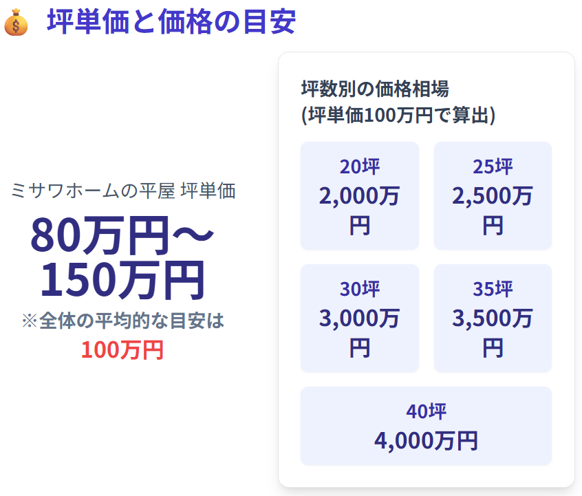 ミサワホームの坪単価は本当に高い？実際に建てた私のリアルな感想！マイホーム 注文住宅 ハウスメーカー ハウスメーカー・工務店選びに悩んでいる方へいきなり住宅展示場に行くのはオススメしません！ 自宅で簡単に各ハウスメーカー・工務店の資料がもらえるだけでなく、「詳細な見積もり」や「間取り提案」まで、完全無料でもらえるサービスがあります！ 詳細はプロフィールをチェックしてね