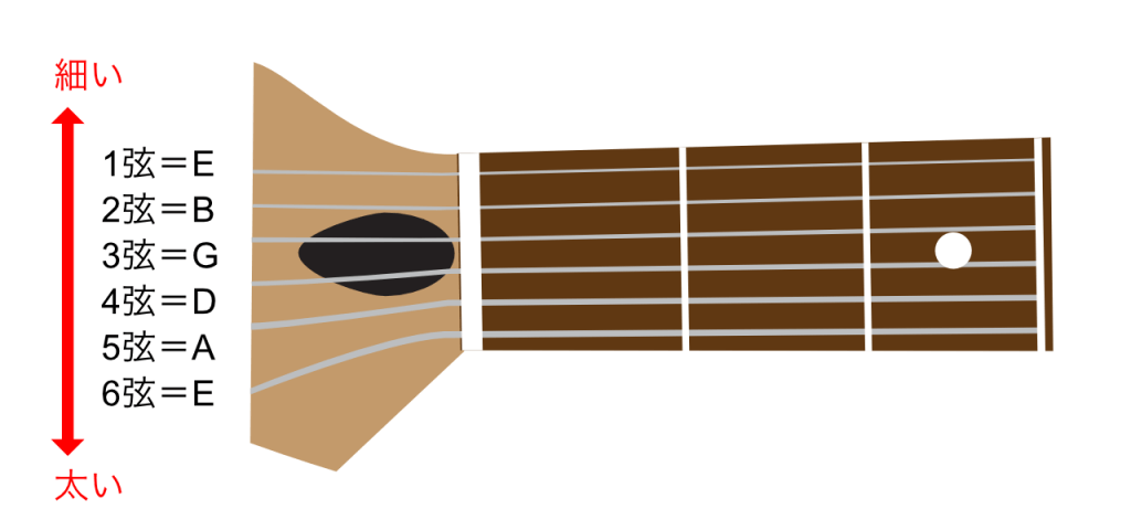 ギターチューナー クリップチューナー 吹奏楽 クリップ式 エレキギターJChereヤフーショッピング購入代行