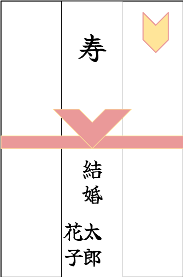 ご祝儀袋の中袋の書き方！金額の漢字を大きく表示ガオガオブログ