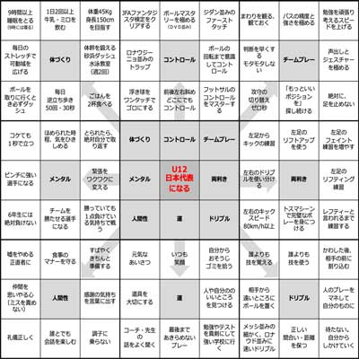 マンダラートとは？大谷翔平も使った目標達成シートを解説トゥモローゲート