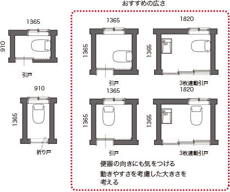 トイレの最適な広さはどのくらい？寸法を決める際のポイントLIXIL SQUARE