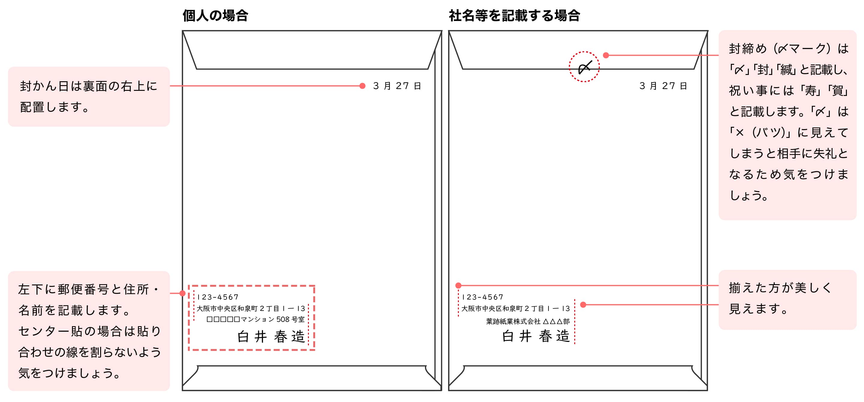 洋形封筒の書き方製品まめ知識封筒・名刺・紙製品のハート株式会社