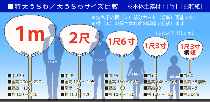 オリジナルうちわ印刷激安ネット印刷のラクスル