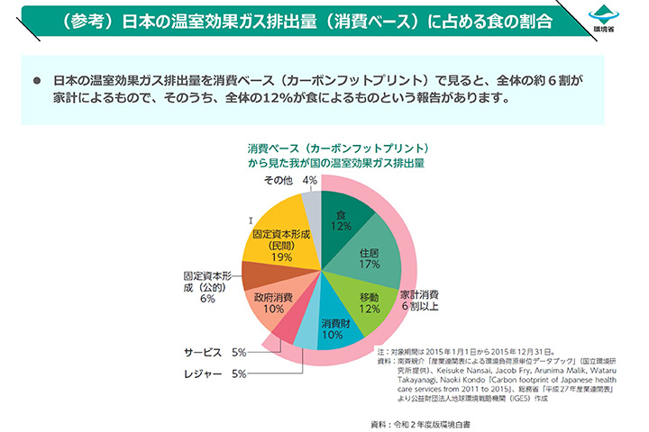 地産地消で食の安全・安心を。環境・生産者・消費者別にメリットや課題を解説人と社会の豊かさを考えるメディア「circu. サーキュ 」