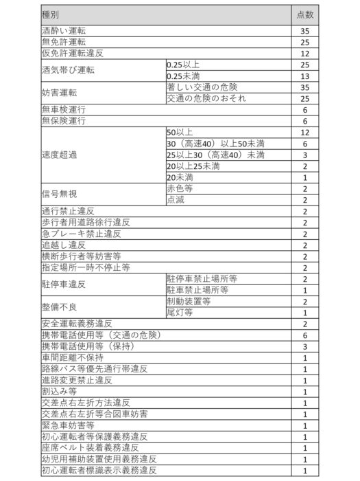 運転免許に関すること - 愛知県警察