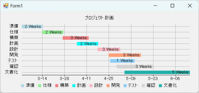 ガントチャートテンプレートでおしゃれなデザインを無料で作成！Canva