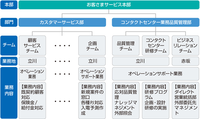 コールセンターのマネジメントとは？スーパーバイザーの業務内容、必要スキルを解説